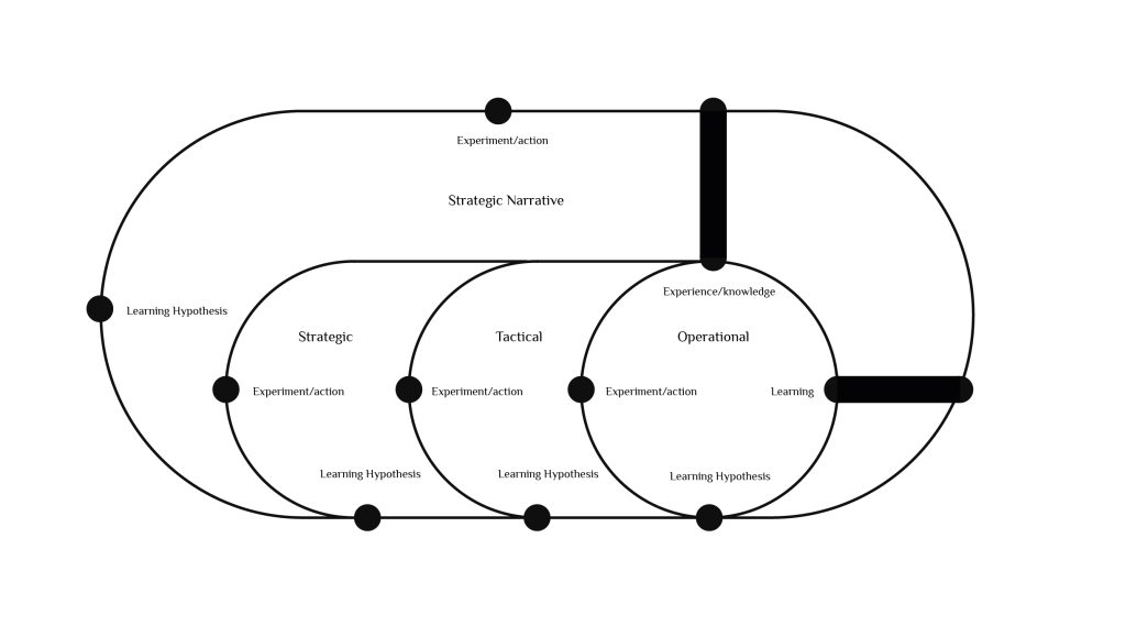 The learning mechanism - Brian Frandsen