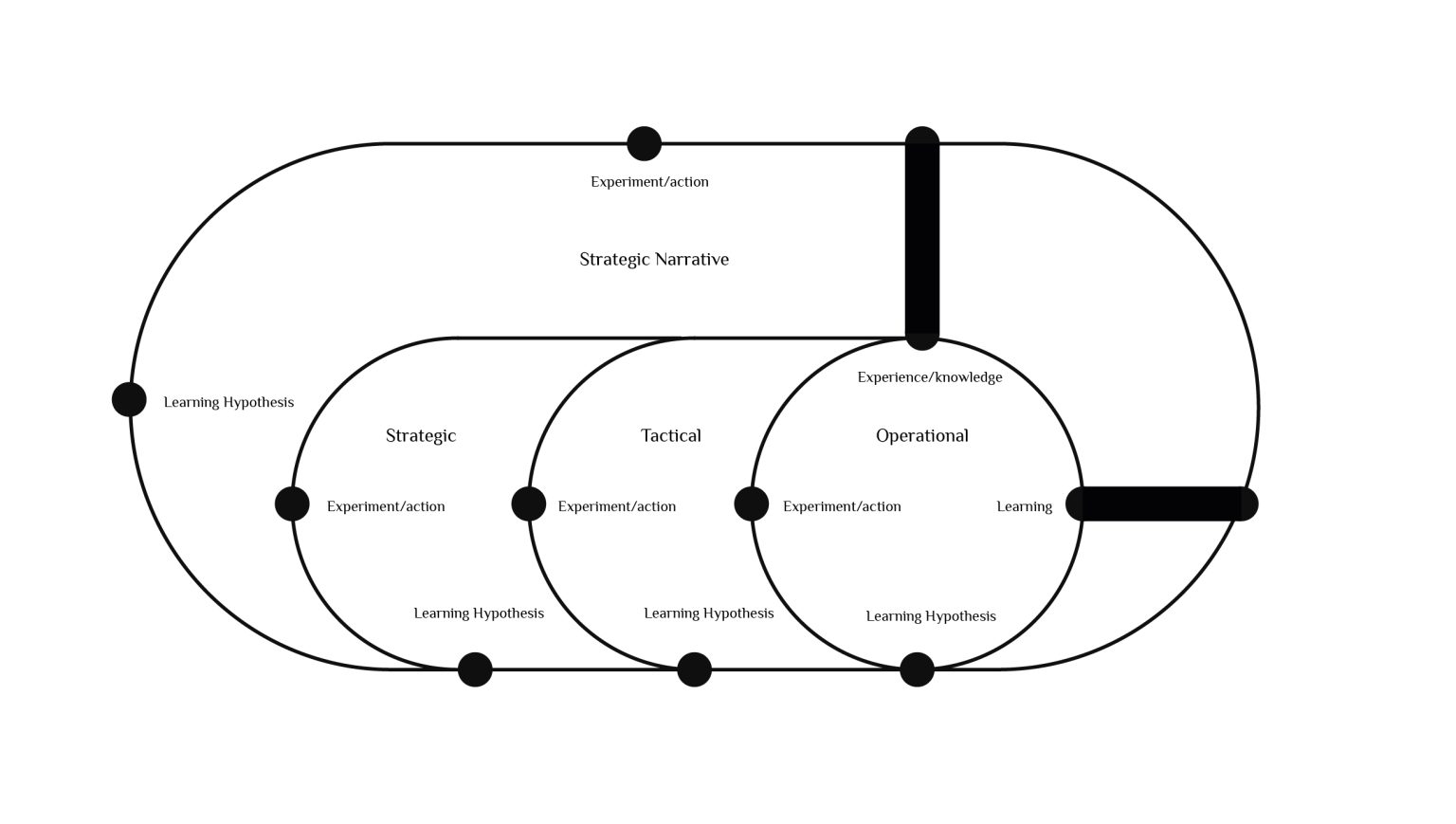 The learning mechanism - Brian Frandsen